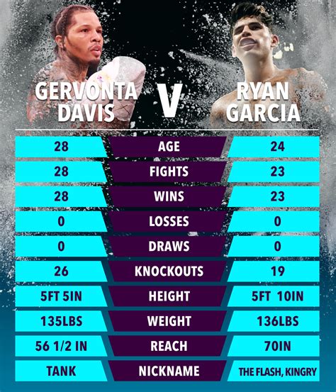 ryan garcia and tank davis fight tickets|Gervonta Davis vs. Ryan Garcia: Fight card, odds,。